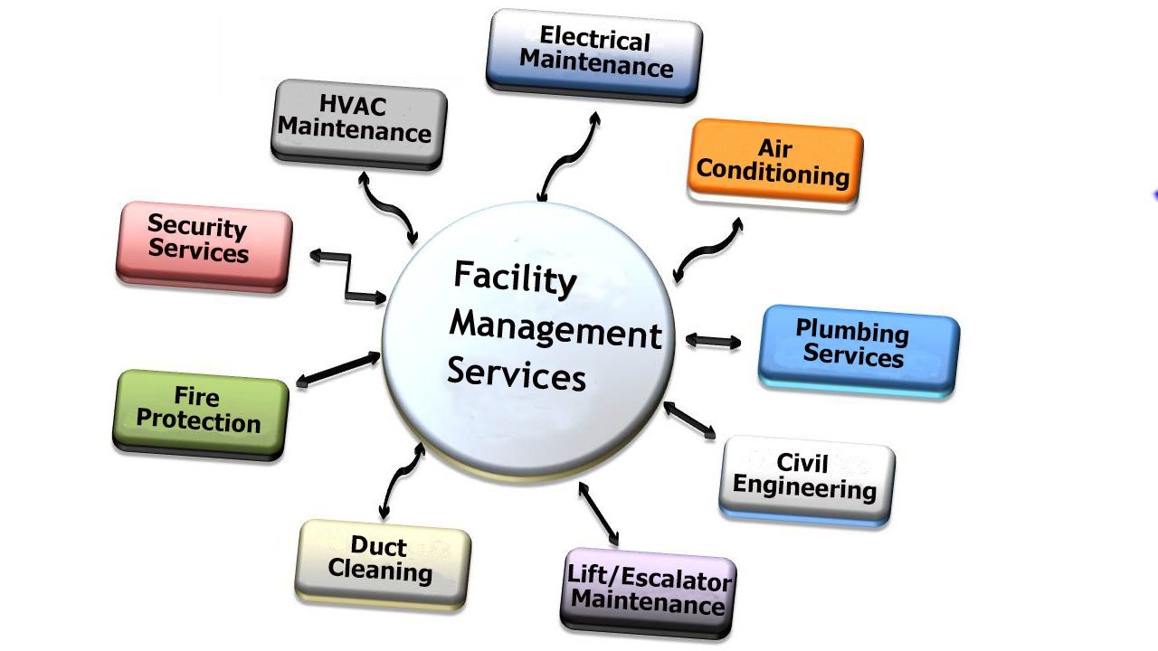 Professional Facility Management Services
